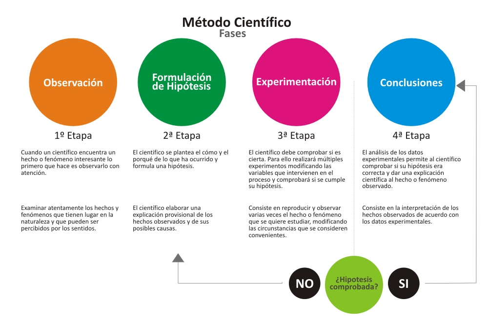 el-mc3a9todo-cientc3adfico