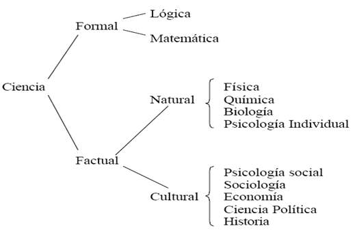 esquema-mariobunge